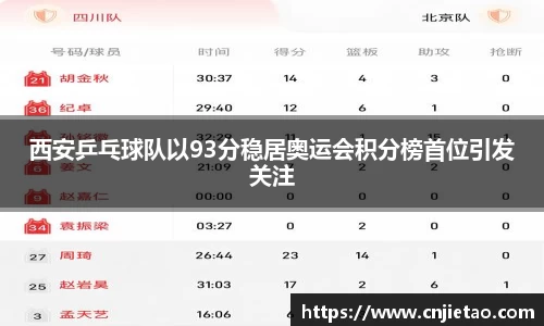 西安乒乓球队以93分稳居奥运会积分榜首位引发关注